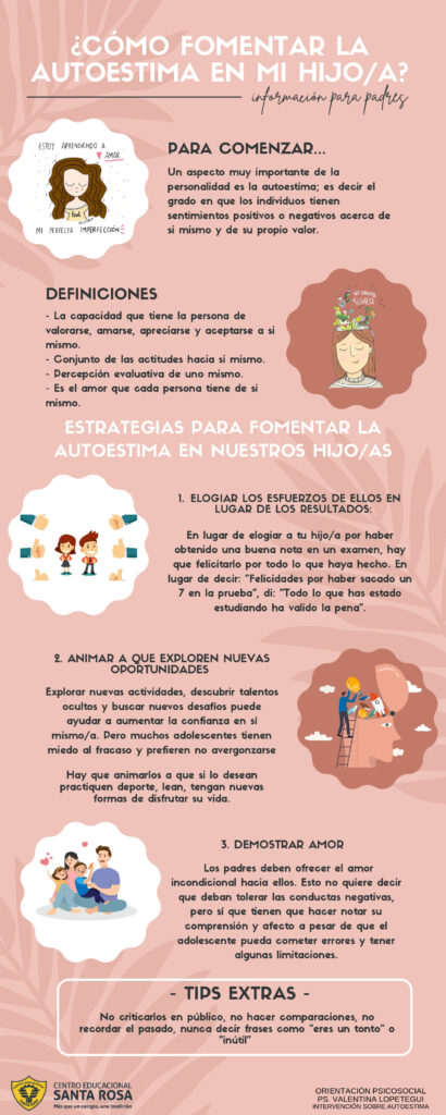 Autoestima Infografía Para Padres Centro Educacional Santa Rosa 